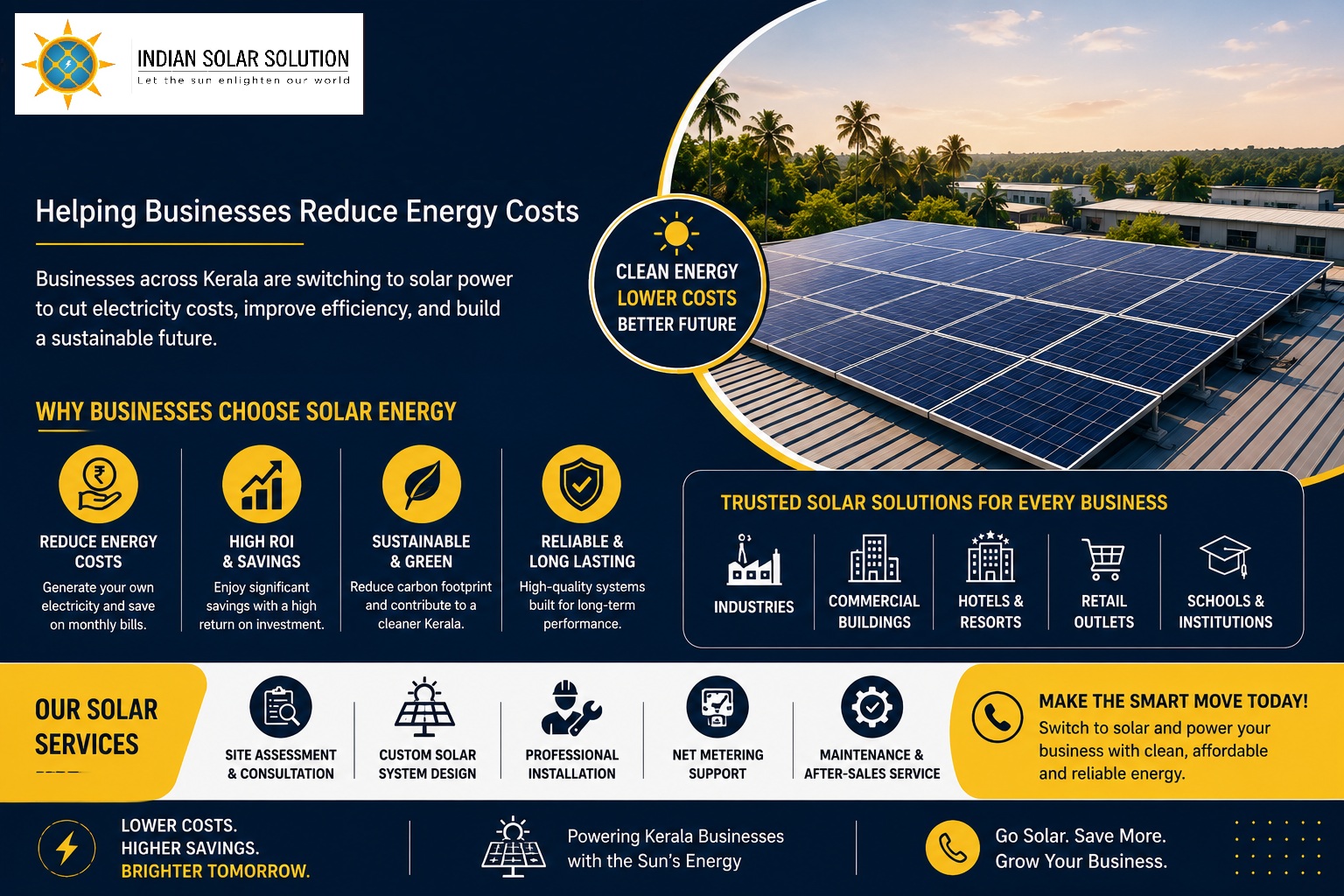 Solar Energy Companies in Kerala Reducing Business Energy Costs